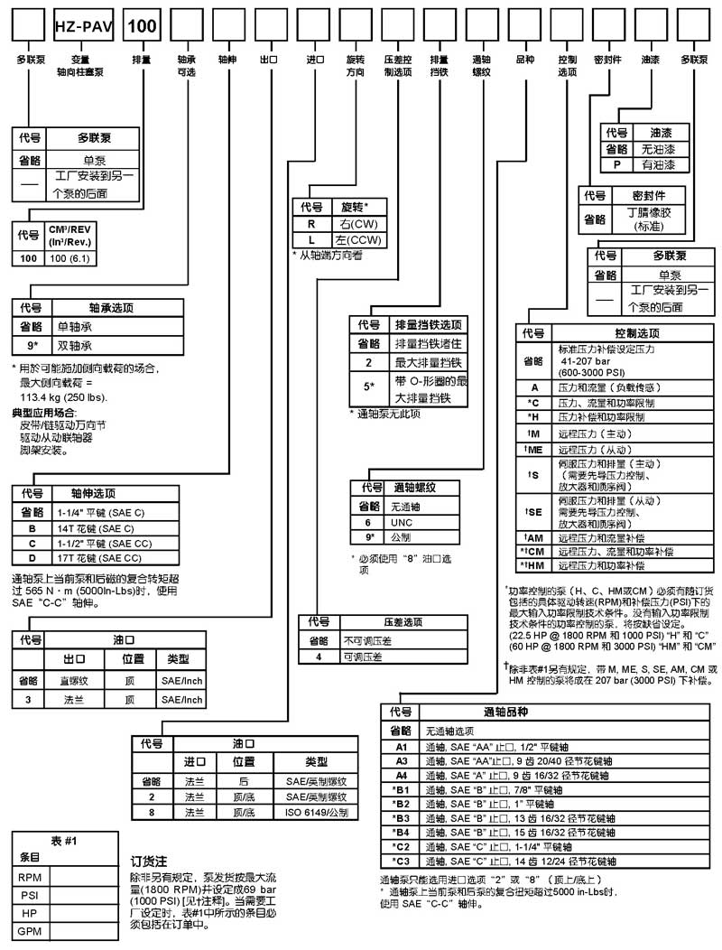 HZ-PAVC系列液壓柱塞泵選型說明書